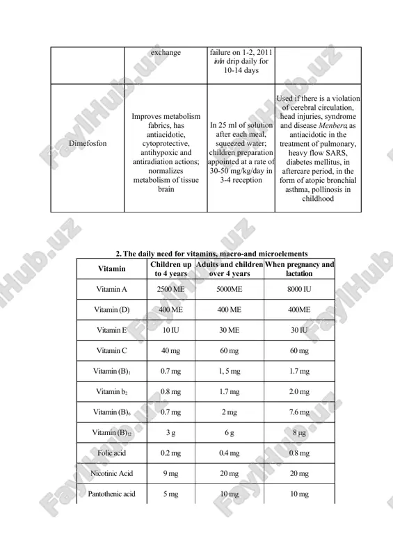 , 2011 in/in drip daily for 10-14 days the drug is used in acute myocardial infarction, chronic heart failure, acute myocardial ischemia (including surgery), acute violation of cerebral circulation, in sports medicine to prevent the development of surge dimefosfon improves metabolism fabrics, has antiacidotic, cytoprotective, antihypoxic and antiradiation actions; normalizes metabolism of tissue brain in 25 ml of solution after each meal, squeezed water; children preparation appointed at a rate of 30-50 mg/kg/day in 3-4 reception used if there is a violation of cerebral circulation, head injuries, syndrome and disease m e n b e r a, as antiacidotic in the treatment of pulmonary, heavy flow sars, diabetes mellitus, in aftercare period, in the form of atopic bronchial asthma, pollinosis in childhood 2. the daily need for vitamins, macro-and microelements vitamin children up to 4 years adults and children over 4 years when pregnancy and lactation vitamin a 2500 me …