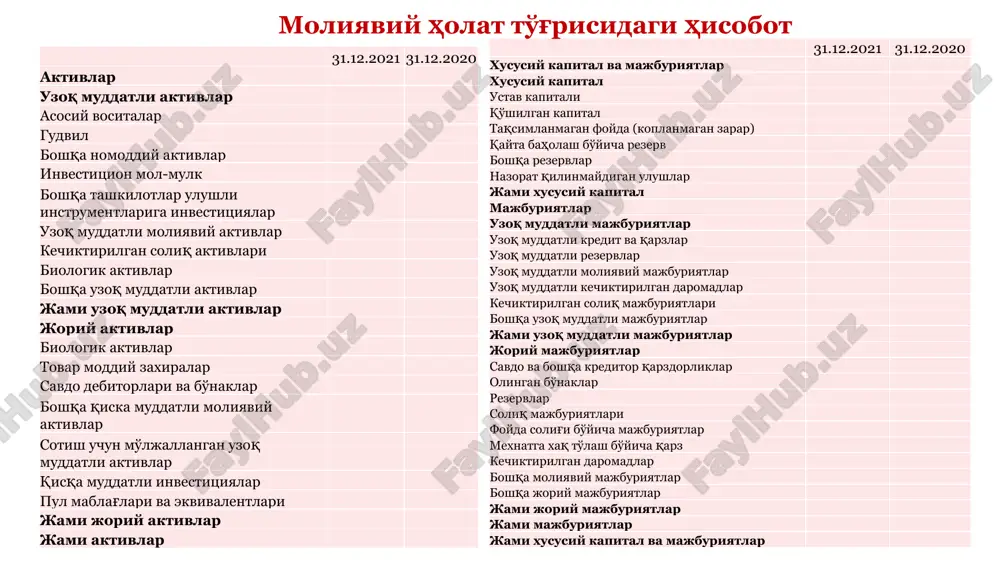 mxhsga ko'ra masala echimi ijarachi ijara boshlanishi sanasida amalga oshiradigan operatsiyalar ijara ob'ektini olish paytida d-t k-t ijara majburiyati summasi plyus ijara boshlanish sanasida ijara bo'yicha oldindan to'langan summa plyus ioni olish bilan bog'liq bevosita sarflar plyus aktivni ijara oxirida demontaj qilish bilan bog'liq sarflar ijara boshlanish sanasida to'lanmagan barcha to'lovlarning diskontlangan qiymati foydalanish xuquqidagi aktiv ijara bo'yicha majburiyat 16-son mxhs bo'yicha masala echimi d-t foydalanish xuquqidagi aktiv 59 847 k-t ijara bo'yicha majburiyat 59 847 boshlanish sanasi -24 000 -24 000 -24 000 -24 000 1,22 1,22^2 1,22^3 1,22^4 19 672 16 125 13 217 10 834 59 847 e'tibor bering, bhms bo'yicha aks ettirishdan farqli ravishda, ijara boshlanishi sanasida aktivlar va majburiyatlar oshmoqda. 16-son mxhs bo'yicha masala echimi 18 keyingi operatsiyalar bo'yicha o'tkazmalar foydalanish xuquqidagi aktiv ijara bo'yicha majburiyat d-t eskirish xarajatlari k-t jamg'arilgan eskirish foizlar xisoblab boriladi d-t foiz xarajatlari k-t ijara bo'yicha majburiyat majburiyat kamaytirilishi d-t …