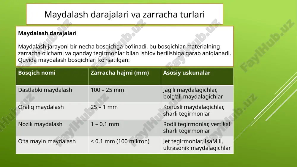 oriya sharoitida ishlatiladi. past hajmda, yuqori zichlikdagi zarrachalar hosil qiladi. ultrasonik maydalagichlar yuqori chastotali to‘lqinlar yordamida zarrachalarni titratib maydalaydi. nanozarrachalar uchun ishlatiladi. yangi avlod nano-tegirmonlar suv asosida yoki inert muhitda ishlovchi yopiq tizimlar. maxsus kimyoviy stabilizatorlar yordamida agregatsiyani oldini oladi. magnitli va elektrostatik tegirmonlar magnit yoki elektrostatik kuch bilan maydalanish (kichik miqyosda). sanoat tarmoqlarida qo‘llanilishi sanoat turi maqsad / foyda farmatsevtika dorilarning so‘rilishini tezlashtirish, biofaolligini oshirish. kimyo sanoati katalizatorlar, pigmentlar, reaksiyaviy komponentlar tayyorlash. materialshunoslik keramika, kompozit, yangi qoplamalar uchun yuqori tozalikka ega zarrachalar olish. kosmetika mikronlashtirilgan kremlar, pudralar, bo‘yoqlar. energetika batareya va superkondensatorlar uchun nanozarrachalar. qishloq xo‘jaligi pestitsidlar va o‘g‘itlar dispersiyasini oshirish. o‘ta mayin maydalash texnologiyasi quyidagi tarmoqlarda muhim ahamiyatga ega: haqiqiy misol: – litokol s.p.a (italiya) – keramika yelimlari va sement asosli mahsulotlar uchun isamill texnologiyasidan foydalanadi. – bayer ag – dori vositalarini mikronlashtirish uchun jet tegirmonlardan foydalanadi. o‘ta mayin maydalash afzalliklari 1. yuqori kimyoviy faollik: nozik zarrachalar katta …