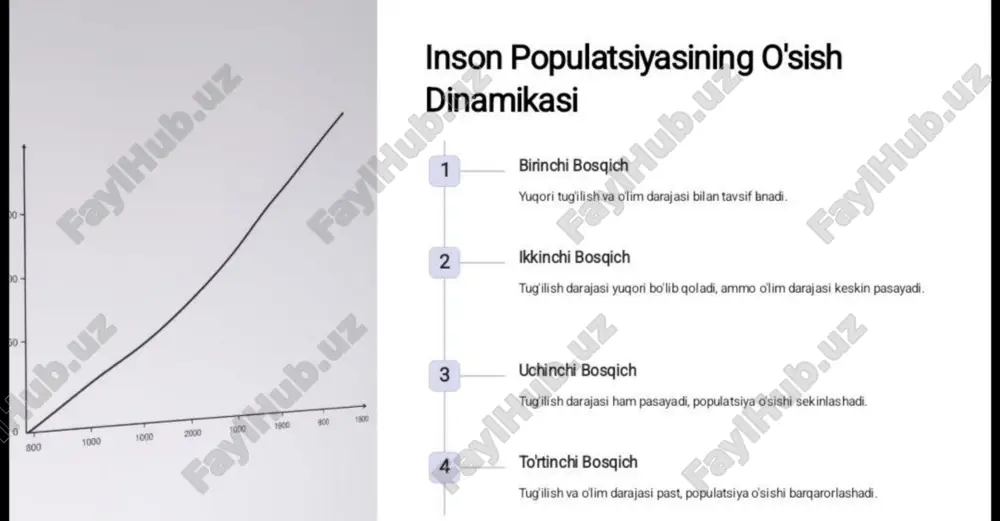 inson populatsiyasi: o'rganish va tahlil - Page 5