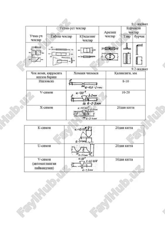 payvand birikmalar - Page 5