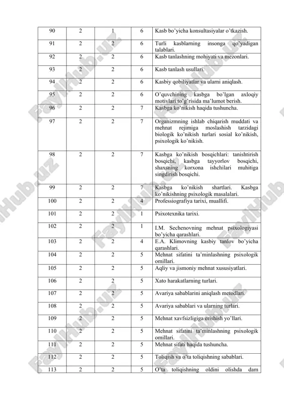hnat faoliyati jarayonida o’z-o’zini kuzatish metodi 123 2 2 3 temperament diagnostikasi metodikalari. 124 2 2 3 biogenetik nazariyaning mazmun, mohiyati. 125 2 2 3 mehnat jamoalarida rahbarlik sifatlari 126 2 2 3 mehnat jamoalarida muloqotning psixologik vositalari 127 2 2 3 mehnat motivlari. 128 2 2 3 mehnat faoliyatida xotira jarayoni. 129 2 2 4 mehnat jamoalarida muloqot sifatlari 130 2 2 3 mehnat faoliyatida sezgilar jarayoni 131 2 2 3 mehnat faoliyatida diqqat jarayoni 132 2 2 3 mehnat faoliyatida xayol jarayoni 133 2 2 3 mehnat faoliyatida tafakkur jarayoni 134 2 2 2 mehnat jarayononi eksperimental o’rganish 135 2 2 3 birinchi bo’lib mehnat faoliyatida regulyasiya xarekterli ekanligini ko’rsatib o’tgan olim 136 2 2 4 yaxshi hordiq chiqarish mehnat faoliyatining saqlanib qolinishini va uning o’sishiga katta omil ekanligi nazariyasi 137 2 2 4 ish faoliyatida qobiliyatning ahamiyati 138 2 2 4 mehnat faoliyatida liderlar faoliyati 139 2 …