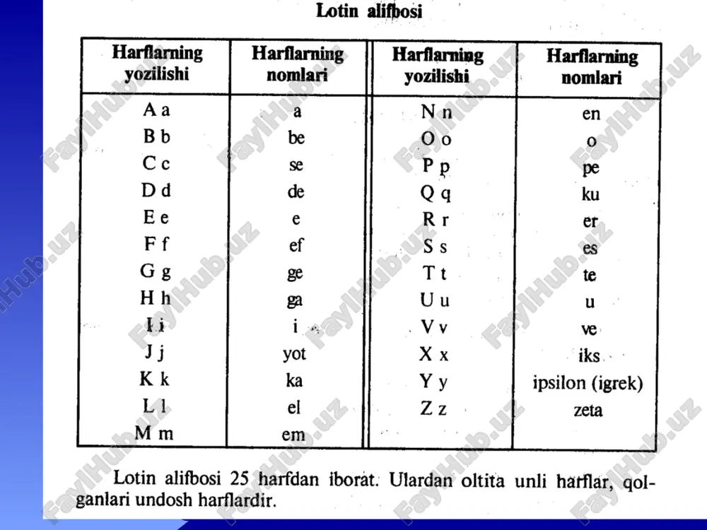 lotin tili alifbosi unli va undosh harflar pptx - Page 5