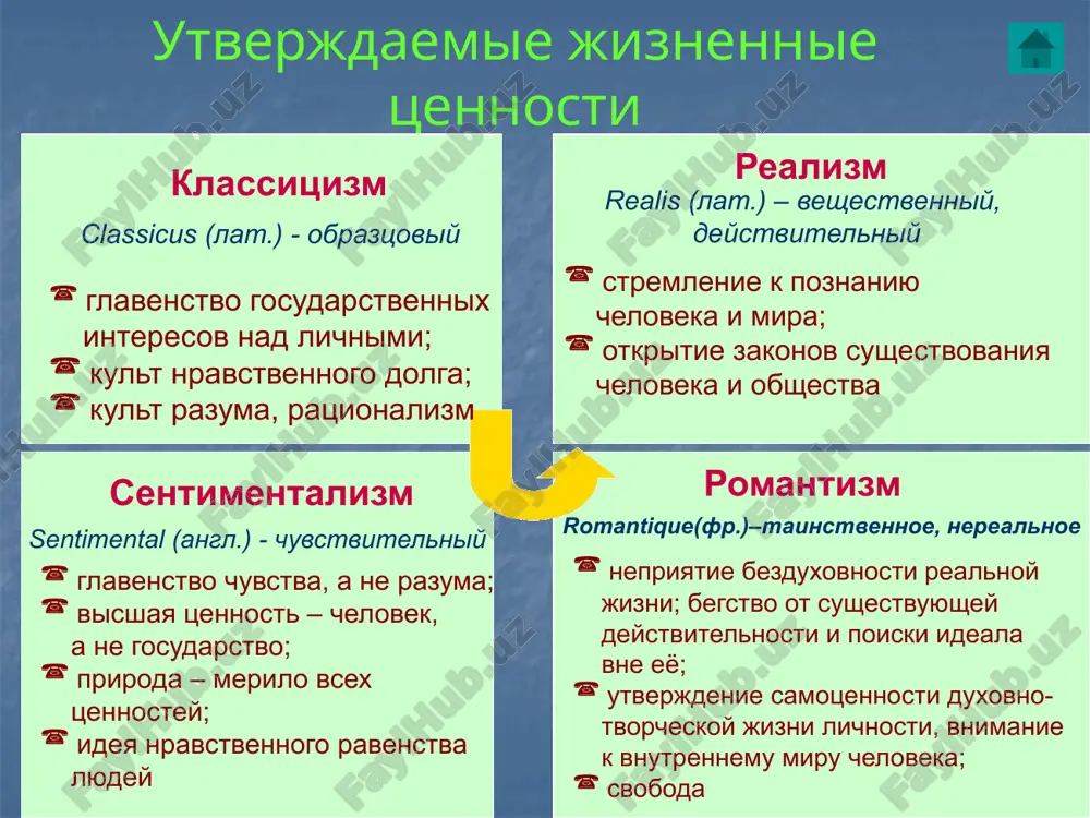 ostey; ideya nravstvennogo ravenstva lyudey sentimental (angl.) - chuvstvitelniy v.borovikovskiy. ekaterina ii utverjdaemie jiznennie tsennosti estestvennost, predannost «nature», organicheskaya svyaz s prirodoy iskrennost, prostota, poetichnost, rastrogannost, umilenie i grust sentimentalizm esteticheskiy ideal predstaviteli sentimentalizma v literature n.m.karamzin a.n.radishev 1. delenie geroev na polojitelnix (nadelenniy bogatim dushevnim mirom prostolyudin) i otritsatelnix (jestokoserdniy predstavitel vlasti) 2. glavniy geroy proizvedeniya – obiknovenniy chelovek s e n t i m e n t a l i z m o.a.kiprenskiy. bednaya liza 1827 tip geroya otdelnie situatsii budnichnoy jizni. dni v trudax na lone prirodi. izobrajenie krestyanskogo bita (chasto v pastoralnix tonax). sentimentalizm a.g.venetsianov. na pashne. vesna syujeti semeyniy roman, dnevnik, ispoved, pisma, putevie zametki, memuari, elegiya, poslanie, chuvstvitelnaya povest (pishutsya ot 1-ogo litsa) sentimentalizm janri romantizm konets xviii – nachalo xix veka velikaya frantsuzskaya revolyutsiya i razocharovanie v eyo itogax v rossii otechestvennaya voyna 1812 g. narod – istinniy geroy voyni – zakreposhyon i …