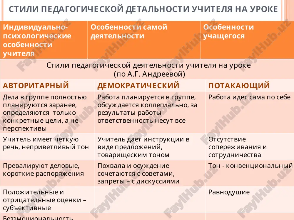 oy metodicheskoy raboti metodicheskie ob'edineniya pedagogicheskie soveti shkola molodogo uchitelya, stajirovka nauchno-prakticheskie konferentsii pedchteniya samoobuchenie shkola peredovogo opita tvorcheskie gruppi problemi seminari-praktikumi delovie i rolevie igri issledovatelskaya eksperimentalnaya rabota metodicheskie soveshaniya reshenie pedagogicheskix situativnix zadach predmetnie i problemnie kafedri konkursi («uchitel goda», «shkola goda») traditsionnie formi innovatsionnie formi model monitoringa rezultativnosti deyatelnosti uchitelya vzaimodeystvie rezultati vzaimodeystviya prinyatie upravlencheskogo resheniya uchitel-uchashiysya professionalnie zatrudneniya povishenie kvalifikatsii uchitel-uchashiysya professionalnie uspexi izuchenie, obobshenie, rasprostranenie opita uchitel-uchashiysya neopredelennost viyasnenie prichin