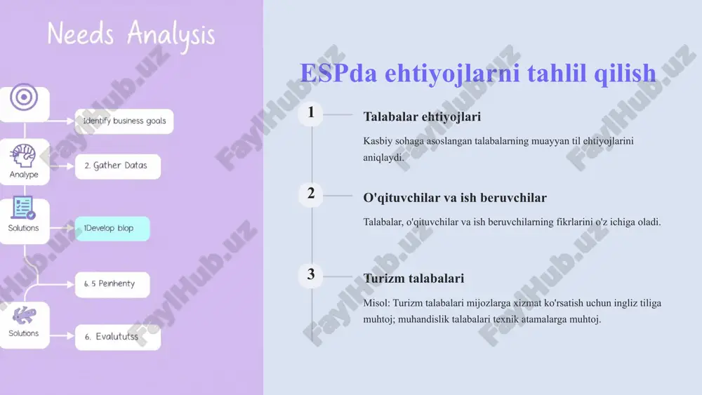 esp kurslarining maqsad va mazmuni - Page 5