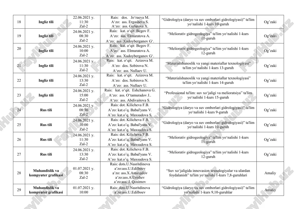 aterialshunoslik va yangi materiallar texnologiyasi” ta'lim yo‘nalishi 1-kurs 13-guruh og’zaki 22 ingliz tili 24.06.2021 y. 13:30 zal-2 rais: kat. o‘qit. azizova m. a‘zo: dos. sobirova n. a‘zo: ass. nullaev u. “materialshunoslik va yangi materiallar texnologiyasi” ta'lim yo‘nalishi 1-kurs 14-guruh og’zaki 23 ingliz tili 24.06.2021 y. 15:00 zal-2 rais: kat. o‘qit. eshchanova g. a‘zo: ass. o‘tamuradov j.. a‘zo: ass. abdivaitova s. “professional ta'lim: suv xo‘jaligi va melioratsiya” ta'lim yo‘nalishi 1-kurs 15-guruh og’zaki 24 rus tili 24.06.2021 y. 08:30 zal-2 rais: dot. kilicheva f.b. a’zo: kat.o’q. babal'yans v. a’zo: kat.o’q. maxsudova s. “gidrologiya (daryo va suv omborlari gidrologiyasi)” ta'lim yo‘nalishi 1-kurs 9-guruh og’zaki 25 rus tili 24.06.2021 y. 10:00 zal-2 rais: dot. kilicheva f.b. a’zo: kat.o’q. babal'yans v. a’zo: kat.o’q. maxsudova s. “gidrologiya (daryo va suv omborlari gidrologiyasi)” ta'lim yo‘nalishi 1-kurs 10-guruh og’zaki 26 rus tili 24.06.2021 y. 11:30 zal-2 rais: dot. kilicheva f.b. a’zo: kat.o’q. babal'yans v. a’zo: kat.o’q. maxsudova s. …