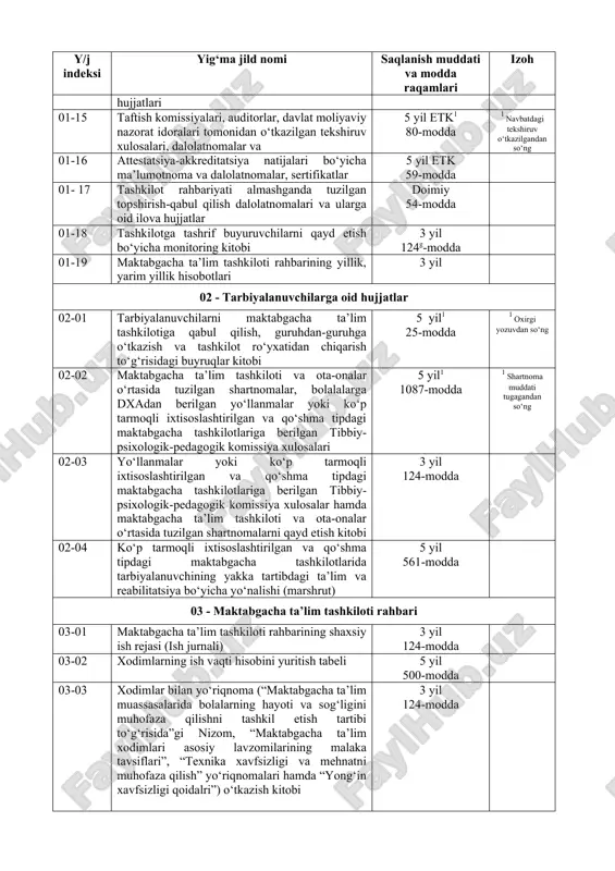 -pedagogik komissiya xulosalar hamda maktabgacha ta’lim tashkiloti va ota-onalar o‘rtasida tuzilgan shartnomalarni qayd etish kitobi 3 yil 124-modda 02-04 ko‘p tarmoqli ixtisoslashtirilgan va qo‘shma tipdagi maktabgacha tashkilotlarida tarbiyalanuvchining yakka tartibdagi ta’lim va reabilitatsiya bo‘yicha yo‘nalishi (marshrut) 5 yil 561-modda 03 - maktabgacha ta’lim tashkiloti rahbari 03-01 maktabgacha ta’lim tashkiloti rahbarining shaxsiy ish rejasi (ish jurnali) 3 yil 124-modda 03-02 xodimlarning ish vaqti hisobini yuritish tabeli 5 yil 500-modda 03-03 xodimlar bilan yo‘riqnoma (“maktabgacha ta’lim muassasalarida bolalarning hayoti va sog‘ligini muhofaza qilishni tashkil etish tartibi to‘g‘risida”gi nizom, “maktabgacha ta’lim xodimlari asosiy lavzomilarining malaka tavsiflari”, “texnika xavfsizligi va mehnatni muhofaza qilish” yo‘riqnomalari hamda “yong‘in xavfsizligi qoidalri”) o‘tkazish kitobi 3 yil 124-modda 04 – maktabgacha ta’lim tashkiloti metodisti 04-01 maktabgacha ta’lim va tarbiyaning davlat standarti va metodik qo‘llanmalar yangilar bilan almashtirilgandan so‘ng 27b-modda 04-02 metodistning shaxsiy ish rejasi (ish jurnali) 3 yil 124-modda 04-03 maktabgacha ta’lim tashkilotida ta’lim sifati hamda pedagoglarning kasbiy malakasini …