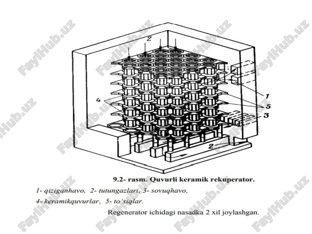 rekuperativ sanoat pechlari - Page 5