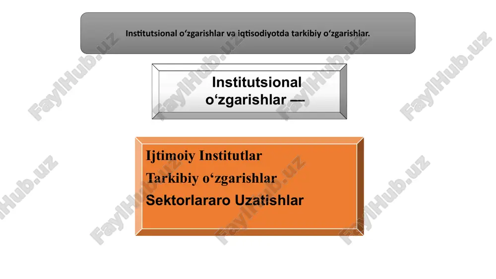 lash tizimini yaxshilash tibbiy xizmatlar sifatini oshirish, zamonaviy tibbiyot texnologiyalaridan foydalanish, sog'lom turmush tarzini targ'ib qilish. ijtimoiy himoya tizimini kuchaytirish kam ta'minlangan oilalarni qo'llab-quvvatlash, nogironlar va keksa odamlarga g'amxo'rlik qilish, ijtimoiy adolatni ta'minlash. 17 davlat-xususiy sheriklikni rivojlantirish: hamkorlikni kuchaytirish investitsiyalarni jalb qilish xususiy sektorning investitsiyalarni jalb qilish va loyihalarni amalga oshirishdagi roli. samaradorlikni oshirish davlat va xususiy sektorning birgalikdagi sa'y-harakatlari bilan samaradorlikni oshirish imkoniyati. innovatsiyalarni rivojlantirish xususiy sektorning innovatsion g'oyalar va texnologiyalarni joriy etishda roli. iqtisodiy rivojlanishni rag'batlantirish davlat-xususiy sheriklik iqtisodiyotning barqaror rivojlanishiga hissa qo'shadi. 18 raqamli transformatsiya: zamonaviy texnologiyalarni joriy etish elektron hukumat davlat xizmatlarini onlayn tarzda ko'rsatish. raqamli ta'lim ta'lim tizimiga zamonaviy texnologiyalarni joriy etish. raqamli sog'liqni saqlash tibbiy xizmatlarni onlayn tarzda ko'rsatish, bemorlar ma'lumotlarini raqamlilashtirish. raqamli iqtisodiyot iqtisodiyotni raqamli texnologiyalar yordamida rivojlantirish. 19 korrupsiyaga qarshi kurashish: shaffoflikni oshirish korrupsiyani aniqlash korrupsiya hollari haqida xabar berish tizimini joriy etish, shaffoflikni oshirish. qonun ustuvorligini ta'minlash korrupsiyaga qarshi qonunlarni qat'iy …