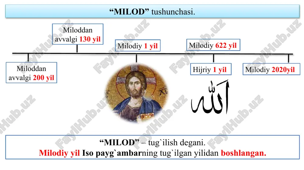 "o‘zbekiston tarixi" fanini o‘qitish metodikasi - Page 5