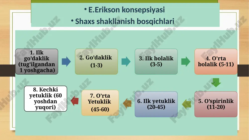 2 14 21 16 17 8 22 4 23 19 10 25 18 24 5 11 3 13 1 20 7 6 12 15 9 shult jadvalidan foydalanishda tadqiqot qarori № jadval topshiriqni bajarish xususiyatlari vaqt (soniya) krepelin bo‘yicha sanash va hisoblash bu metodikadan murakkab sezgi harakat reaksiyalarini, ish qobiliyatini, ixtiyoriy diqqat barqarorligini, psixik jarayonlar kechishining tezligini aniqlash uchun foydalanish mumkin. ushbu metodikani qo‘llash uchun sinaluvchi bir necha o‘nliklar ichida eng sodda arifmetik operatsiyalar – qo‘shish va ayirishni bilishi kerak. krepelin metodikasida sinaluvchiga qo‘shilishi va ayrilishi kerak bo‘lgan sonlar jufti yozilgan maxsus qog‘oz taklif etiladi. krepelin bo‘yicha hisoblashda, (masalan: 30 da 3 gacha, 100 dan 7 gacha) tadqiqot qarorida to‘xtab qolishning uzoqligi va xatolar xarakteri qayd etib boriladi. masalan: 30-3....27....24....21....19*....18....15....12....9....6....3....0 burdon korrektur sinovi bu metodika diqqatning tebranishi, ko‘rish analizatori uzoq vaqt ishlaganda bir xil ko‘ruv qo‘zg‘atuvchilariga nisbatan sinaluvchining charchashini aniqlashga imkon beradi. buning uchun p.a.rudik tomonidan o‘zgartirilgan burdon testi maxsus …