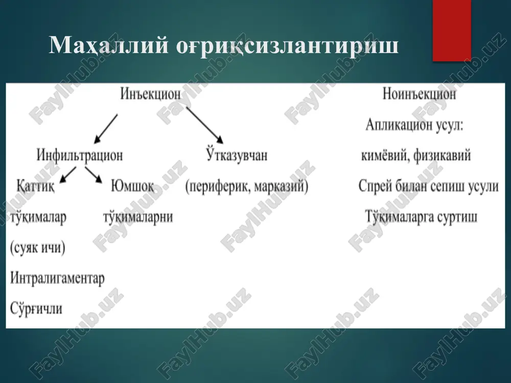 ar qanday davolash turi kabi, anesteziyaning usuli to'g'ri tanlangan bo'lishi, ko'rsatmalar va qarshi ko'rsatmalar tahlili hisobga olinishi katta ahamiyat kasb etadi. bolalarda o'tkazuvchan og'riqsizlantirish o'tkazish printsiplari 1. o'tkazuvchan og'riqsizlantirish 6-15 yoshlardagi bolalarda yuqori jag'dagi doimiy tishlar, pastki jag'dagi sut va doimiy tishlar olinganda, shuningdek – pastki jag'da turli jarrohlik aralashuvlari o'tkazish uchun qo'llaniladi. 2. bolalarda markaziy o'tkazuvchan anesteziya usullari faqat favqulodda holatlardagina o'tkaziladi. 3. jag' suyaklarining o'sish jarayoni davomida, ulardagi anatomik tuzilma (egat, chuqurcha, dunglik, teshik, qirralar va h.k.)ning joylashishi o'zgaradi : - yuqori jag'da – ko'z osti teshigi, ko'z kosasining ostki chetidan pastga bola yoshiga ko'ra: 6 dan 12 yoshgacha – 1-2 mm ga, 13 dan 15yoshgacha – 4-5 mm gacha “siljiydi”; - yuqori jag' do'ngligi uchastkasida orqa yuqori alveolyar tolalar chiqish joyi ham pastga siljish tendentsiyasiga ega va katta yosh guruhidagi bolalarda qariyb alveolyar o'siqqa yaqin joylashadi; - kurak tishlar teshigi (foramen incisium) alveolyar o'siqdan markaziy tishlar chizig'i …