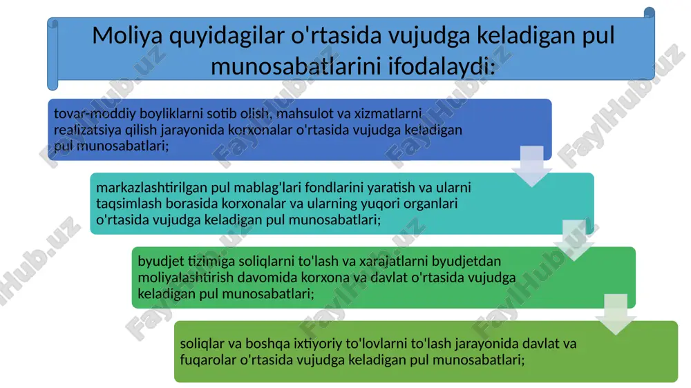 rish yoki ishlab chiqarish o'rtasidagi bog'liqlikni o'rganuvchi mutaxassis. (iqtisodchi) moliyachi - moliyaviy operatsiyalar sohasidagi mutaxassis (bankirlar, buxgalterlar, auditorlar, moliyaviy tahlilchilar va b) image1.png image2.png image3.gif image4.png image5.gif image6.jpeg image7.png image8.jpeg image9.png image10.png image11.png image12.jpeg image13.png image14.png image15.png image16.jpeg image17.png image18.gif image19.gif image20.png personal finance concept on arranged sticky notes /docprops/thumbnail.jpeg