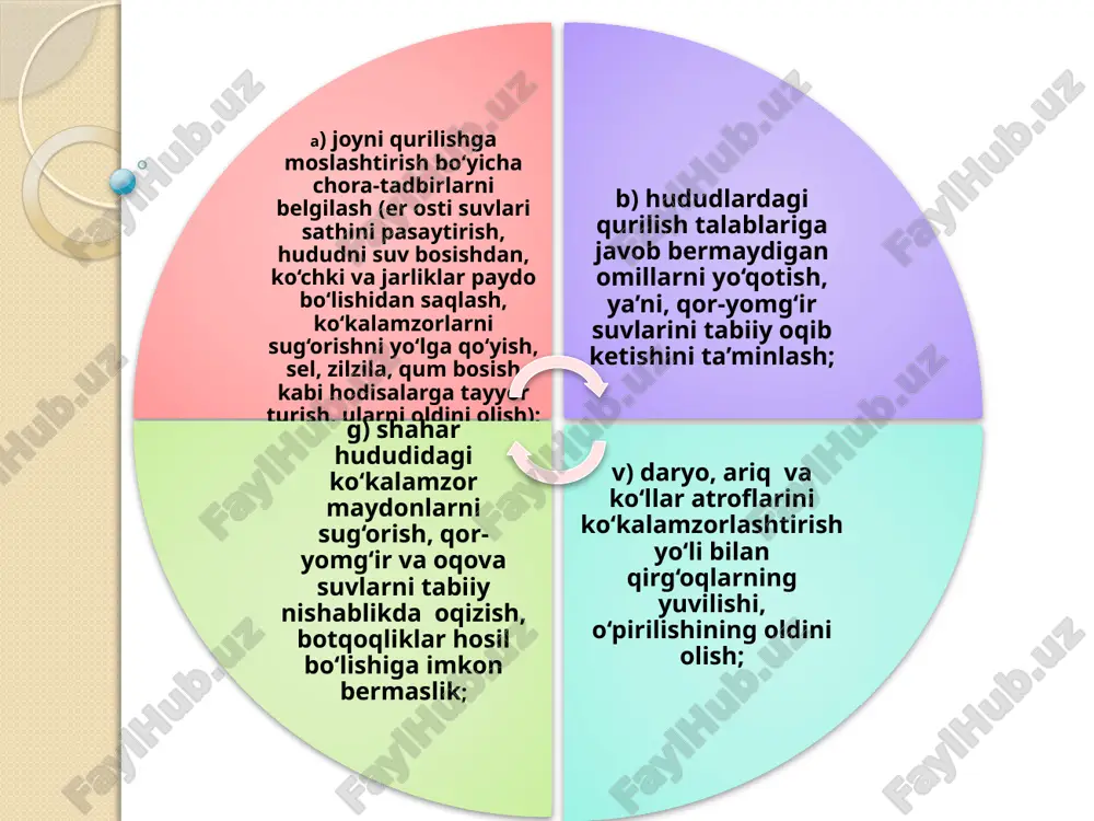 009. qmq 2.01.01-94. loyixalashtirish uchun iqlimiy va fizikaviy geologik ma’lumotlar. – toshkent.: o‘zdav arxivqurilish qo‘mitasi, 1994 image2.png image3.png image4.png /docprops/thumbnail.jpeg
