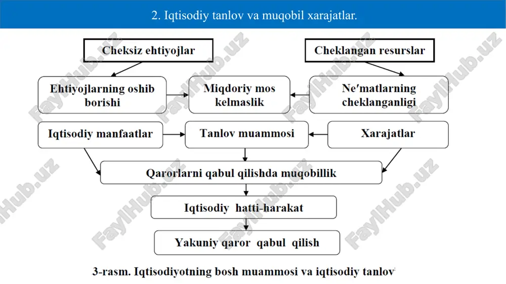 mikroiqtisodiyot fani - Page 5