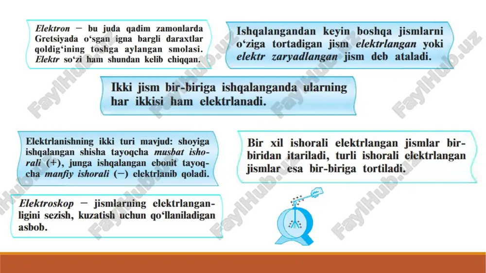 elektrostatik maydon va uning xususiyatlari - Page 5