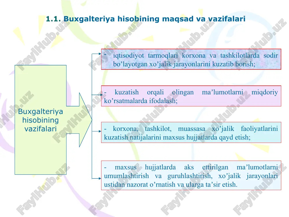 buxgalteriyaxisobivaaudit kafedrasida ta'lim - Page 5