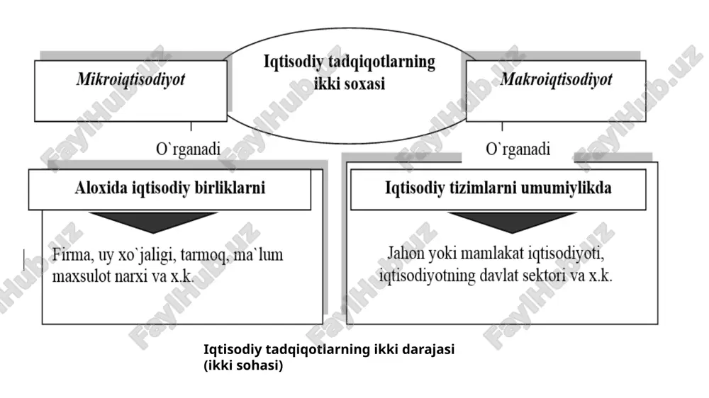 makroiqtisodiyot - Page 5