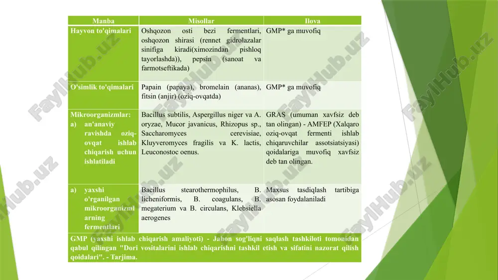 fermentlar muhandisligi - Page 5