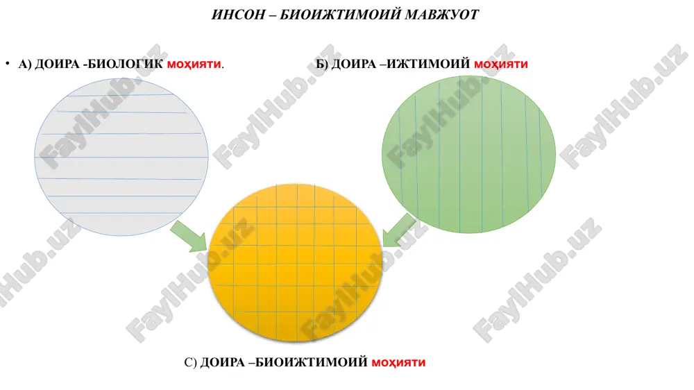 shaxsiyot va ijtimoiylashuv - Page 5