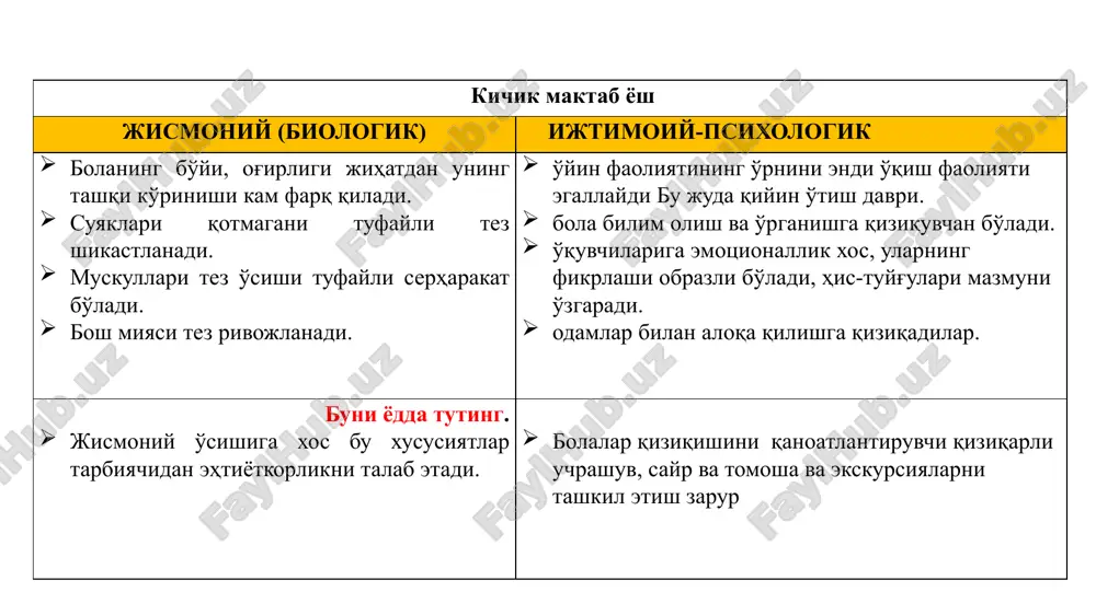 rivojlanishning yosh va o'ziga xos xususiyatlari - Page 5
