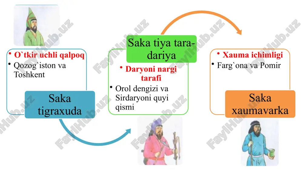 o`zbek davlatchiligining shakllanishi va taraqqiyoti - Page 5