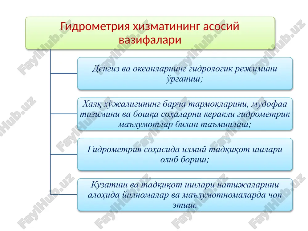 urta ung kirgok 8 8 kangli bosh chikish xan-charvakmaistral. eski angor st . eski angor zum dovur kukto sh xazara aylanma dargom yangi dargom narpayq= 80 pay q=25 nijniy bulungur yangikent q=20 kiyat joy devona ming ishtixon sredniybulungur palvanq=10 bulungur aktepa pbkq=52 mirzaq=50 shoudar aylanmadargom podpitka yangi dargom yangidargom podpitka pbk dimishko progres s yangi urgut toss krs. mirzapay dargomskaya ak-darya miankal-toss narpayskaya karmona-kanimex iski-angar tuyatartar-kli kaliya bosh naukatinsk oevdx. umakay kashkadarinskaya kashkadarinskaya oblast oblast beglamish kumdaryo k - l r . kumdaryo arrobondi r. koshkadaryo r . kumdaryo 25 25 kalkaminskoevdx. eski angor rekazarafshan reka sangzar kli q = 20 q = 25 pbk q=125 ironi karaarik akchetarik q=65 q=60 yangibesh sbros q= 10 q= 10 q= 10 q=17 q=10 q=30 koraarik gulistan 13 13 12 12 q = 125 q= 10 q=80 q=35 q=30 q= 60 q=70 q=25 q=80 q=65 q=125 bogizagon arrobondi mashyu kanal /docprops/thumbnail.jpeg