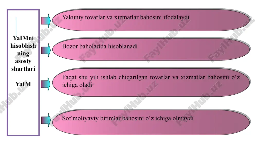 asosiy makroiqtisodiy ko`rsatkichlar - Page 5