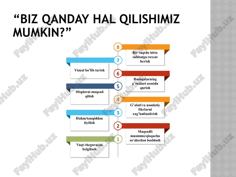 rni topadi, ayniqsa zaif tomonlarga murojaat qiladi, g‘oyalarni tanqid qiladi va salbiy tomonlarini ham ta’kidlaydi. “eng yomon vaziyat ssenariysi” bu uning dunyosi va u uchun hamma noto‘g‘ri bo‘lishi mumkin bo‘lgan hamma narsa noto‘g'ri bo‘ladi. oq shlyapa – obyektiv. raqamlar, faktlar, bilimlar, jadvallar, dalillar, statistika va hisob-kitoblar obyektivlarning diqqat markazida bo‘ladi. ushbu shaxs betaraf bo‘lishi kerak va ushbu shaxsning barcha qarorlari ishonchli bo‘lishi kerak va agar kerak bo‘lsa raqamlar va dalillarni talab qilish kerak. biznes model usuli (business model canvas) bu usul ko’pincha biznes-rejaning g‘oyalari va jihatlarini ishlab chiqish uchun tavsiya etiladi. muvaffaqiyatli biznes uchun asosiy elementlar ko‘rib chiqiladi. aleksandr ostervalder ushbu modelni ishlab chiqdi va u innovatsion biznes g‘oyalarini yaratish yoki mavjud biznes modelini qayta ko‘rib chiqish uchun eng muvaffaqiyatli modellardan biriga aylandi. g‘oyalarni vizualizatsiya qilish usuli (business mind maps & mind maps for the visualization of ideas) aqliy xaritalar (mind maps) fikrlarni tasavvur qilish bilan bir qatorda aqliy hujumni …