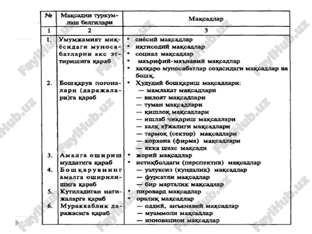 bo'shqaruv maqsadi va funksionalari - Page 5