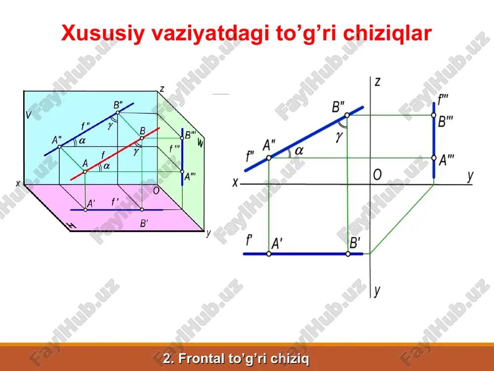 to’g’ri chiziqning orthogonal proyeksiyalari - Page 5