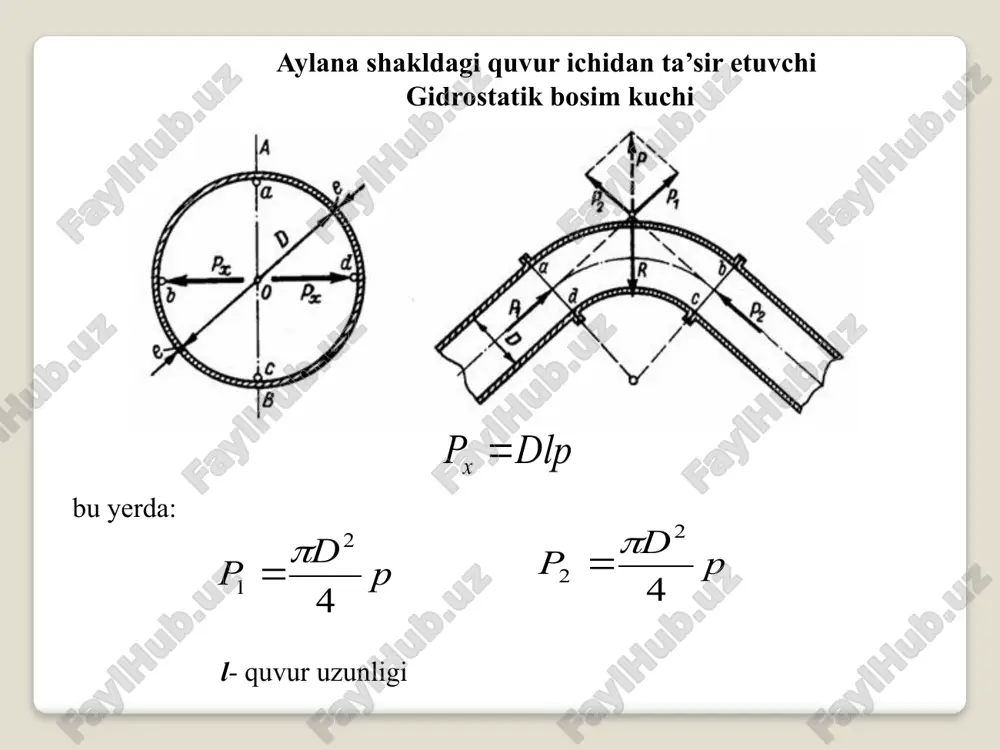 gidrostatik bosim kuchining egrisilindrik sirtg'atasiri - Page 5