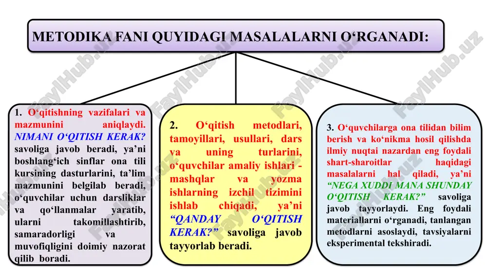 isbotlanmagan va hal qilinmagan o‘rinlarini aniqlash, ilgarigi tajriba bilan hozirgi ahvolni taqqoslash, hozirgi kun talabi bilan baholashda; a) bu metod o‘qituvchilarning ish tajribasini o‘rganish, yangiliklarini tanlash, umumlashtirish, baholash va ommalashtirish, o‘qituvchi va o‘quvchilar faoliyatining darajasini aniqlash; b) o‘quvchilarni o‘qitish jarayonini maqsadga muvofiq kuzatish (dars, uning biror qismini, o‘quvchilarning javobi, hikoyasini, yozma ishini tekshirish), o‘qituvchi va o‘quvchilarning faoliyatini so‘rovnoma orqali tekshirish; milliy o‘quv dasturi (mo‘d) nima? umumiy o‘rta ta’limning mo‘d o‘quv-me’yoriy hujjatlari: o‘quv reja va fanlarning o‘quv dasturlari, o‘qitish metodologiyasi va baholashni ishlab chiqish uchun asos bo‘lib xizmat qiladi. shuningdek, darsliklar, o‘qituvchilar uchun qo‘llanma-o‘qituvchi kitoblari, o‘quvchi ish daftari, o‘quv-metodik materiallari ta’lim resurslarini (shu jumladan texnik va ilmiy manbalarni) ishlab chiqish, takomillashtirish va rivojlantirish uchun asos bo‘ladi. u pedagogik amaliyotni va baholash yondashuvlarini qo‘llab-quvvatlaydi va ushbu elementlarning barchasini birlashtirishga imkon beradi. progress in international reading and literacy study (pirls) — boshlang‘ich 4-sinf o‘quvchilarining matnni o‘qish va tushunish darajasini baholash uchun; trends in …