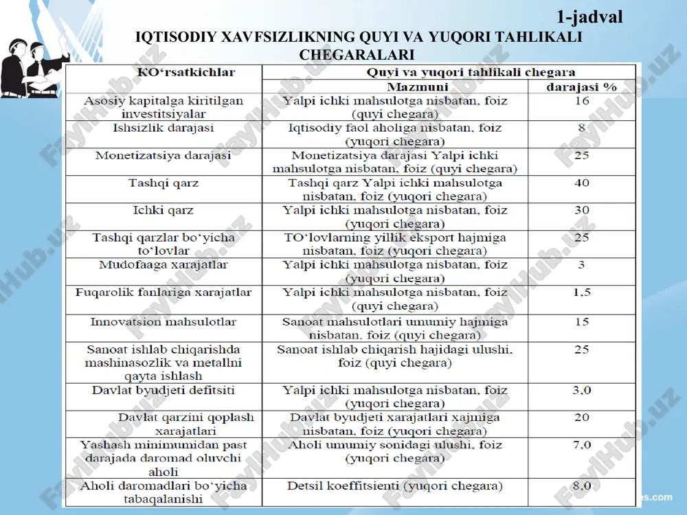 iqtisodiy xavfsizlik - Page 5