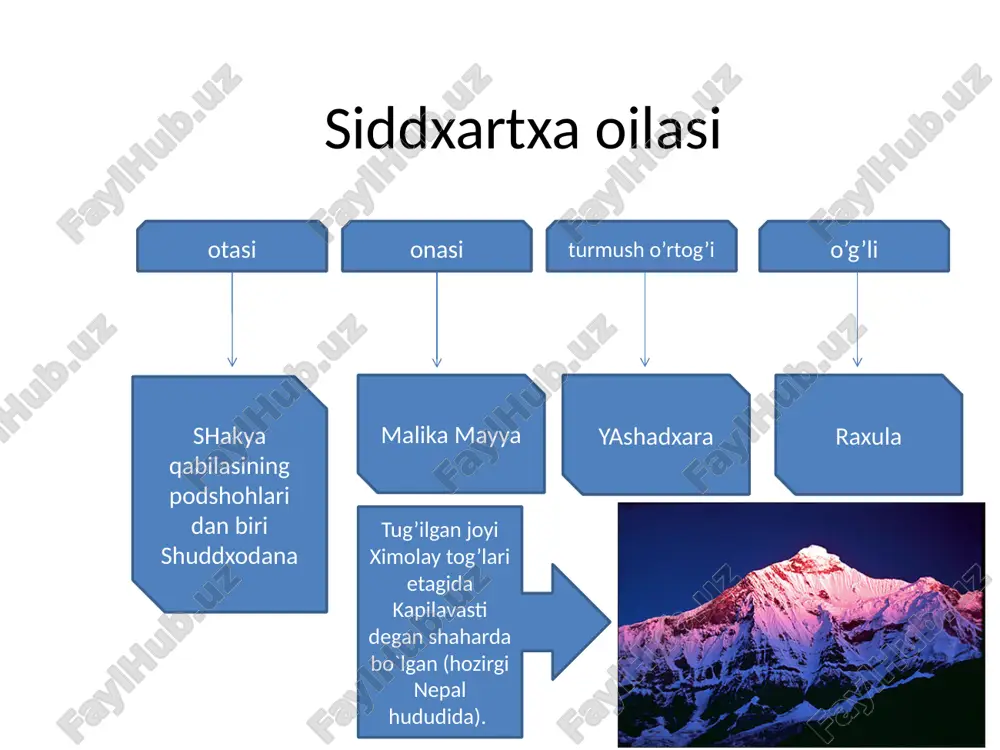m, hatto qadimgi xitoy «sinizm»i ta`sirida shakllangan. tenday bu nom shunday deb atalgan bir ibodatxona nomi bilan bog’liq. mazkur yo`nalishning ilk va ko`zga ko`ringan vakillaridan biri monax chji-i bo`lgan. tenday yo`nalishi o`z tarafdorlari orasida katta obro`ga ega bo`lgan va xiv asrga qadar mavjud bo`lgan. tantrizm hindistonda birinchi ming yillik o`rtalarida vujudga kelib, keyinchalik xitoyga ham o`tgan. buddizmning ushbu yo`nalishi viii asrga kelib juda taraqqiy topdi. chan’-buddizm mazkur yo`nalishning nomi sanskrit tilidagi «dxiana» (meditatsiya, fikrni jamlash) so`zidan kelib chiqqan. hindistonda vujudga kelgan dxiana buddizm maktabi tarafdorlari vaqti-vaqti bilan tashqi olamdan uzilib, ushbu abadiy tashvishlardan chetlanish va fikrni bir nuqtaga jamlash ta`limotini ilgari surganlar. lamaizm buddizmning asosiy yo`nalishlaridan biri bo`lib, u tibet tilida «lama» – «eng ulug’» degan ma`noni anglatadi. mazkur diniy yo`nalish rahbari shu nom bilan – lama deb ataladi. lamaizm tibetda vii-xiv asrlarda tibetliklarning qadimiy dini bon-po (shamanizmning bir turi) unsurlarini qabul qilgan maxayana va tantrizm asosida vujudga kelgan bo`lib, …