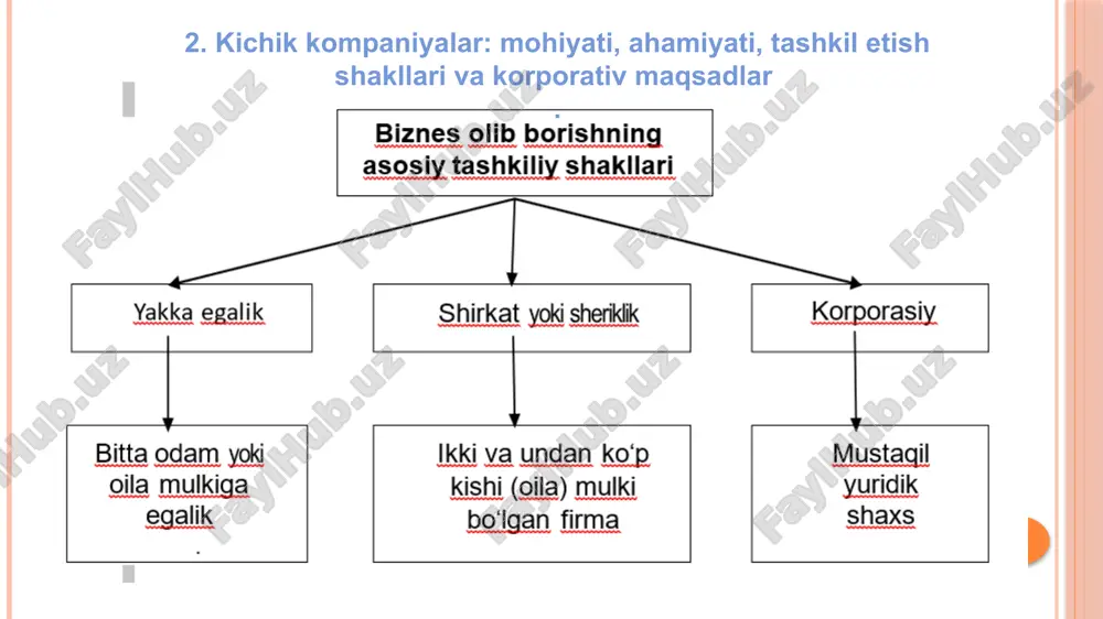 ida, kichik biznes haqida gap ketganda, egasi faol tadbirkor (aks holda, biznesmen) hisoblanadi. katta kompaniyalarda bo'lganida, investor faqat dastlabki kapitalni taqdim etadi va bu borada maxsus o'qitilgan shaxs to'g'ridan-to'g'ri biznes bilan shug'ullanadi. ushbu holat, shuningdek, kichik biznesga ega bo'lgan ishbilarmonlarning biznes bilan qanday bog'liqligini o'z ichiga oladi. ko'pincha, ular qaror qabul qilganda, hissiy omil hisoblashdan ustun turadi, bu ko'pincha yomon tugaydi. shuningdek, kichik kompaniyalar kapital bozoriga kirish imkoniyati cheklanganligi sababli, yirik korxonalardan farqli o'laroq, ular ko'plab vositalardan foydalana olmaydilar. 6-qadam kapitalning etishmasligi sifatli reklama kabi narsalarda katta aks etadi. ko'pincha siz undan voz kechishingiz va mijozlarni jalb qilishning eng arzon usullaridan foydalanishingiz kerak, va bu, o'z navbatida, daromadda aks etadi. kam kapitallashuv investorlar bozoridagi korxonalarning jozibadorligini pasaytiradi. shunday qilib, kapitalni olish yanada qiyin jarayonga aylanadi. 7-qadam bugungi kunda davlat kichik biznesga har tomonlama yordam berishga harakat qilayotganiga qaramay, uning qurilishi hali ham hammaning ham qo'lidan kelmaydigan juda qiyin jarayon. biznesning …