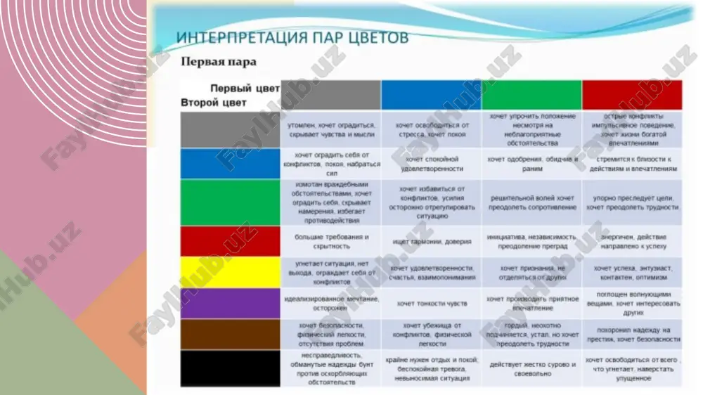 nney aktivnostyu i jelaniem dobitsya uspexa (krasniy). takoe sochetanie mojet ukazivat na ambitsioznogo cheloveka, stremyashegosya k samokontrolyu i dostijeniyu tseley. ispolzovanie metoda poparnix sravneniy filimonenko na baze dannix testa lyushera mojet obogatit traditsionniy podxod k analizu emotsionalnogo sostoyaniya, pozvolyaya psixologu glubje ponyat vnutrennie predpochteniya i motivatsii cheloveka. spasibo za vnimanie image13.png image1.png image2.svg image3.png image4.svg image14.png image7.png image8.svg image9.png image10.svg image5.png image6.svg image18.png image17.png image19.png .msftofcthm_accent1_fill_v2 { fill:#f5cdce; } .msftofcthm_accent3_fill_v2 { fill:#aac3e8; } .msftofcthm_accent4_fill_v2 { fill:#d2d592; } .msftofcthm_accent3_stroke_v2 { stroke:#aac3e8; } .msftofcthm_background1_stroke_v2 { stroke:#fdfaf6; } /docprops/thumbnail.jpeg