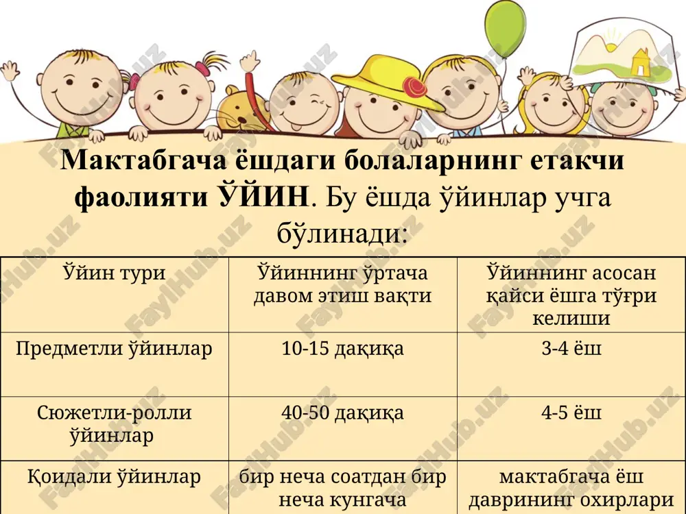 maktabgacha yo'sh davrida psixik ravishlanish xususiyatlari - Page 5