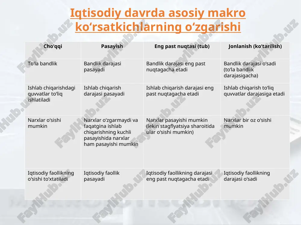 iqtisodiy tebranishlar. ishsizlik - Page 5