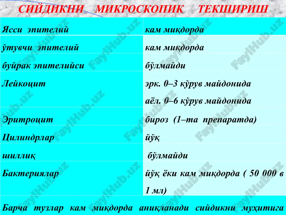l xarakterga ega deb bo'lmaydi. bunda qon aylanishning uzoq vaqt davomida sekinlashishi natijasida kelib chiqqan gipoksiya koptokchalar bazal membranasi va kanalchalar epiteliyasini shikastlaydi. bu o'z navbatida koptokchalardagi oqsil filtratsiyasini oshir-ib, kanalchalardagi reabsorbtsiyaning kamayishiga olib keladi (oqsil miqdori 1 litr siydikda 1-3 g.dan oshmaydi). * * patalogik proteinuriya prerenalproteinuriya- yoki tuyinish proteinuriyasi limfoplazmotsitar tizimning turli kasaliklarida kup miqdorda tuplanib, konda aylanib yurgan kichik moleklyar og'irlikka ega bo'lgan oqsillarni buyrak koptokchalarining zararlanmagan devoridan filtrlanish miqdorining kupligi sababli to'liq so'rilmasligi yoki reabsortsiyasi uchun zarur bulgan fermentning yo'qligi tufayli umuman so'ril-masligi natijasida yuzaga keladi. odatda siydik orqali bir kunda 0.1 g.dan 20 gr. gacha oqsil yo'qotilishi mumkin. to'yingan proteinuriya-mielom kasalligi, valderstrem makroglobuliniyasi, tomir ichi gemolizi, rabdomioliz, monotsitar leykoz va boshqa kasalliklardagi asosiy kasalliklardan biridir. mielom kasalligi (plazmotsitoma) kanalchalar obstruktsiyasini yuzaga keltiruvchi bir xil turkumdagi patalogik immunoglobulinlar ishlab chikari-lishi bilan kechadi. * koptokcha proteinuriyasi plazma oqsillari filtrlanadigan bazal membrananing zararlanishi tufayli yuzaga keladi. bunda bir …