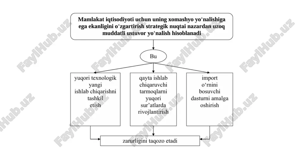 innovatsion investitsiyalar va moliyalashtirish - Page 5