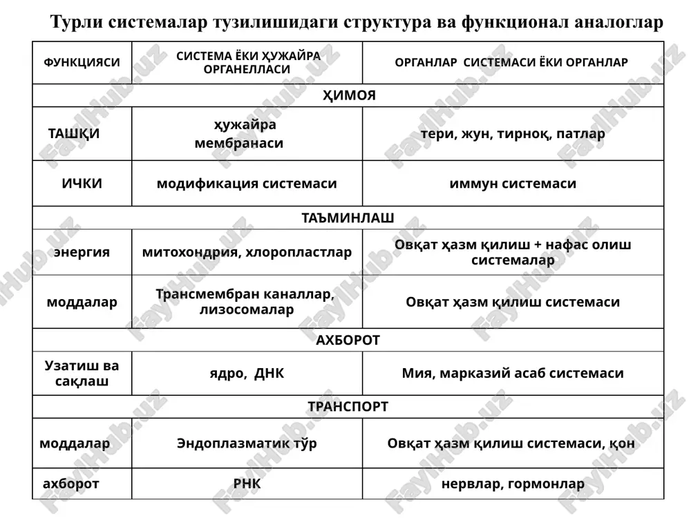 lanishlar – qisqa masofodagi o'zaro tortilish yoki itarilish - e = 4-40 kdj/mol. oqsil strukturasini belgilovchi uch turdagi bog'lanishlar ion bog'lanish vodorod bog'lanish van-der-vaals bog'lanish oqsil denaturatsiyasi - bu oqsil molekulasi tuzilishining o'zgarishi tufayli biologik xususiyatlarini (katalitik, transport va boshqalarni) oqsillar tomonidan yo'qotish denaturatsiyaga quyidagilar sabab bo'ladi: • fizik omillar (yuqori xarorat, ionlashtiruvchi nurlanish), • kimyoviy omillar (kontsentrlangan kislotalar, ishqorlar, reaktiv birikmalar, og'ir metallar). mioglobin oqsil strukturasi (a), harflar bilan α-spiral uchastkalar ko'rsatilgan. mioglobinda ligand-larning diffuziya uchun kanal sxemasi (b) ko'rsatilgan. aminokislotalar guruxlari bilan shakl-langan, yoriqdan ligandaning kirishi (v) ko'rsatilgan. makromolekulalarda konformatsion o'zgarishlar oqsil molekulasining xususiyatlari kolloidli eritmalar berish qobiliyatiga ega. suvda katta miqdorda bo'kadi — bu esa gidrofil xususiyatni beradi. katta o'lchami bilan yarim o'tkazuvchi membranalardan o'ta olmaydi. denaturatsiyalanish qobiliyatiga ega. kuchli kislotalar bilan ishlanganda oqsillar molekulyar massasi kichik bo'lgan fragmentlarga -peptidlar (yoki polipeptidlar) parchalanadi. oqsilni gidroliz jarayonida «elementar zarrachalarga» - aminokislotalarga parchalanadi. oqsilning kislotali gidrolizi oqsil peptonlar peptidlar …