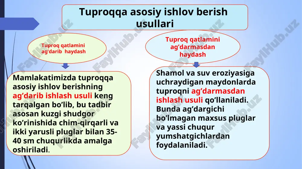 qishloq xo'jalik mashinalari va texnik servisni tashkil etish - Page 5