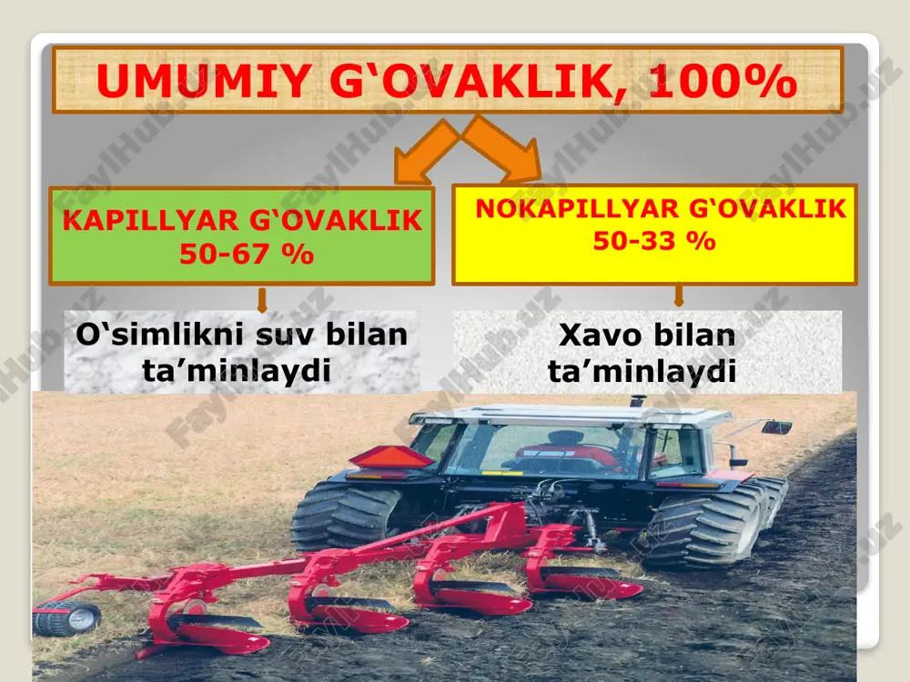 n namunalar tekshirish uchun laboratoriyaga olib kelinadi. juda yumshoq tuproqlardan burg'u bo'lmagan taqdirda namunalarni metall tsilindr yordamida ham olish mumkin. bular tuproqqa oxirigacha bosib kiritiladi. tsilindrning bo'yi 10 sm, hajmi 500-1000 sm3. so'ngra tsilindrning yuqori qismini qopqoq bilan berkitib, pastki tomoni asta-sekin yuqoriga aylantiriladi, ortiqcha tuproq kesib olib tashlanadi, ikkinchi qopqoq bilan berkitilib, laboratoriyaga yuboriladi. kapillyar kovaklikni aniqlash. bunda barcha hisoblashlar ikkinchi belgigacha olib boriladi. ishlar quyidagi izchillikda amalga oshiriladi: a) patron, tsilindrning massasi (a) aniqlanadi; b) patron olingan tuproq namunasi (s) bilan tortiladi; v) patrondagi tuproq namunasining olingan vaqtdagi sof massasi (s1) aniqlanadi: s1 = s - a p • d2 v = --------- • h, sm3 4 bunda: v – tuproqning hajmi, sm3; p - patron aylanasining diametriga nisbati, 3,14 ga teng (o'zgarmas son); d – diametri, sm; h – tuproqning balandligi, sm; 4- o'zgarmas son. e) tuproqli patronlar suvga to'yintirish uchun maxsus vannaga qo'yiladi. vanna ichida filtr …