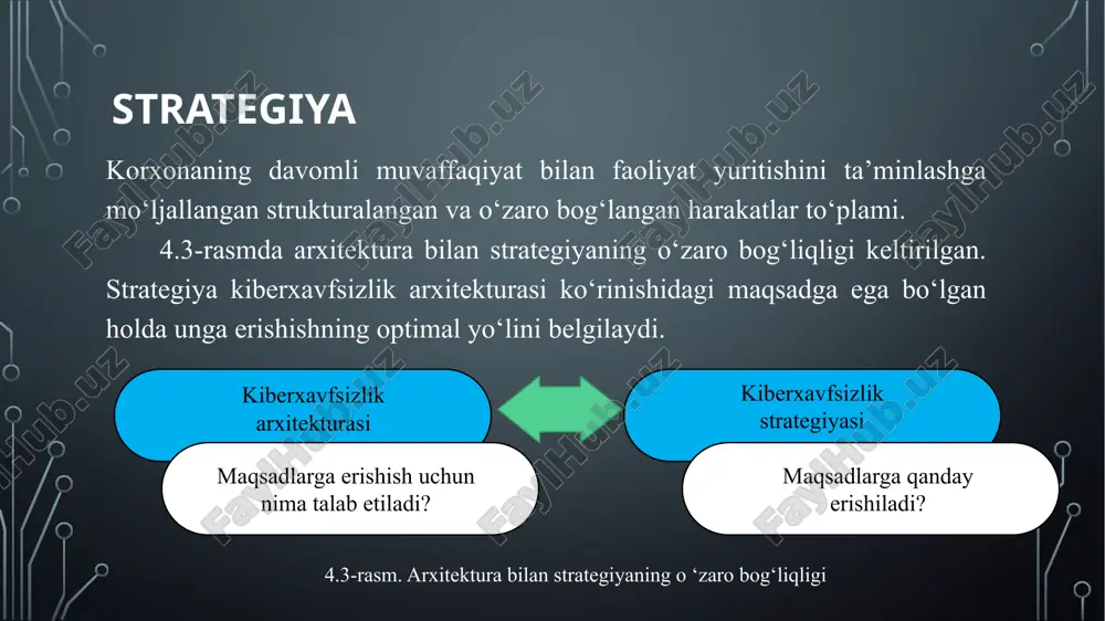 ib, ushbu xavfsizlik siyosatlarining qamrovi va qo‘llanilish sohasi muammo turi va unda foydalanilgan usullarga bog‘liq bo‘ladi. unda profílaktik choralar, masalan, foydalanuvchilarning foydalanish huquqini avtorizasiyalash uchun zarur bo‘lgan texnologiyalar ko‘rsatiladi. tizimga qaratilgan xavfsizlik siyosatlari (system-specific security policies, sssp): mazkur xavfsizlik siyosatini amalga oshirishda tashkilotdagi biror tizimning umumiy xavfsizligini ta’minlash ko‘zda tutiladi. bunda tashkilotlar tizimni madadlash maqsadida muolajalar va standartlarni o‘z ichiga olgan siyosatini ishlab chiqadilar va boshqaradilar internetdan foydalanish siyosati. mazkur siyosat internetdan foydalanishdagi cheklanishlarni aniqlab, xodimlar uchun internet tarmog‘idan foydalanish tartibini belgilaydi. internetdan foydalanish siyosati o‘z ichiga internetdan foydalanish ruxsati, tizim xavfsizligi, tarmoqni o‘rnatish, at xizmati va boshqa yo‘riqnomalarni qamrab oladi. ruxsat berishga asoslangan siyosat (permissive policy): bu siyosatga ko‘ra faqat xavfli xizmatlar, hujumlar yoki harakatlar bloklanadi. masalan, ruxsat berishga asoslangan internet siyosatida qator keng tarqalgan zararli xizmatlar, hujumlardan tashqari internet trafigining asosiy qismi ochiq bo‘ladi. faqat keng tarqalgan hujumlar va zararli dasturlar bloklanganligi tufayli, ma’mur joriy holatdagi zararli harakatlarga …