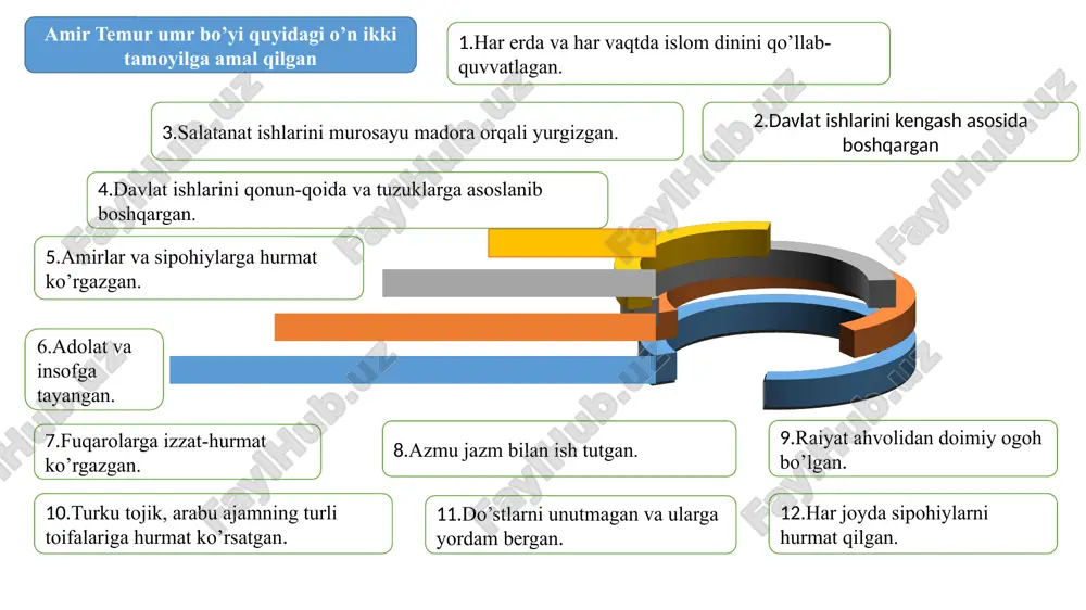 yoti va ilmining hayotbaxsh an’analari asosida yuzaga kelgan edi temuriylar davrida yaratilgan adabiyot tasavvufning adabiyoti darajasini belgiladi. temuriylarning adabiyot va madaniyat sohasidagi an’analari keyinchalik boburiylar tomonidan afg‘oniston va hindistonda, xviii-xix asrlarda xorazm va qo‘qon xonligida rivojlantirildi temur va temuriylar davridagi madaniy yuksalishning umumiy omillarini 2. iqtisodiy omil - movarounnahr va xurosonda yagona idora tizimining joriy etilishi iqtisodiy osoyishtalik ishlab chiqarishning so‘nggi rivojlanishiga olib keldi. 3. ma’naviy omil - avval madaniy meros, ma’naviy qadriyatlar, boyliklardan keng foydalanish bo’ldi. ix-xiii asrlarda yaratilgnan ma’naviy-madaniy boyliklardan, xorazmiy, forobiy, ibn sino, beruniy, chag‘miniylar merosidan; arab, fors va turkiy tillarda yaratilgan firdavsiy, nizomiy ganjaviy, rumiy, tusiy, attor musulmon sharqi ma’naviy merosida keng foydalanildi. 4. g‘oyaviy omil. xiv-xv asrlardagi siyosiy-ijtimoiy hamda madaniy hayotda nihoyatda muhim rol o‘ynadi, ma’naviy o‘zgarishlar ma’lum erkinlik uchun g‘oyaviy asos, omil bo‘lib xizmat qildi. temur va temuriy shahzodalar, ko‘p olim-fozillar, hunarmandlar naqshbandiya ta’limotidan ozuqa oldilar, o‘z faoliyatlari, ijodlari bilan uni har tomonlama boyitdilar …
