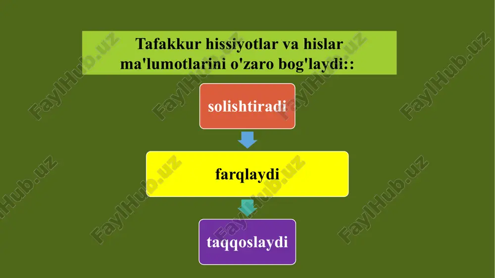 tafakkurning o‘ziga xosligi - Page 5
