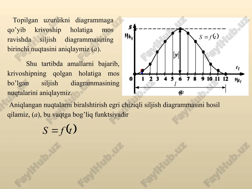 mexanizmlarning kinematik analizi - Page 5