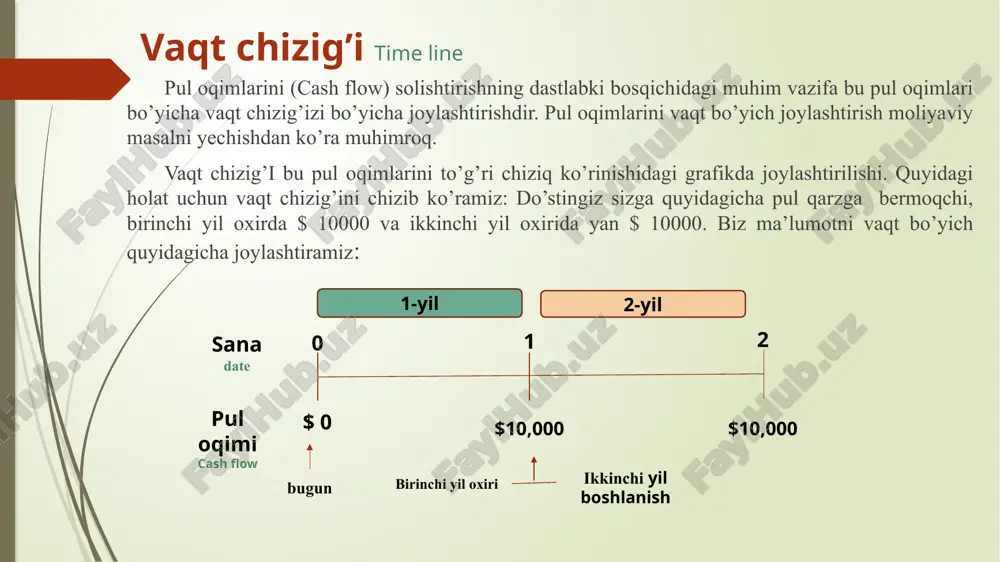lasi: birinchi to’lav davr boshida emas davr oxiridan boshlanadi. yiliga $5 dan pul to’lovi to’lanadigan perpetuity hosil qilamiz: bankka $100 ni yiliga 5% dan omonatga qo’yamiz. har yili $5 ni olib ishlatamiz, va qolgan $100 ni yana omonatga qo’yamiz. buni cheksiz davom ettirishimiz mumkin. perpetuit ning joriy qiymatini topish formulasi masala: har yili bitiruvchilar uchun tashkillashtirilagan bir umrlik bazmga a’zo bo’lmoqchisiz. yiliga $30000 dan to’g’ri keladi. agar universitet mablag’larini yiliga 8% dan ko’paytirish imkoniyati bo’lsa, siz bazmga bir umrlik a’zo bo’lishingiz uchun bugun qancha miqdorda pul ajratishingiz kerak. berilgan masalada birinchi bazm bir yildan keyin boshlanar edi. agar bazmnig birinchisi ikki o’tib boshlansachi? vaqt chizi: bir yildan keying to’lanadigan to’lov bugungi to’lov: annuitet annuity annuitet- bir xil davr intervallari oralig’ida muntazam ravishda to'lanadigan teng miqdordagi n ta pul oqimidir. annuitet va perpetuitning farqi: annuitetda pul oqimlari chekli perpetuitda esa cheksiz. ko'pgina avtokredit, ipotekalar va ba'zi obligatsiyalar annuitetga misol. biz pulni …
